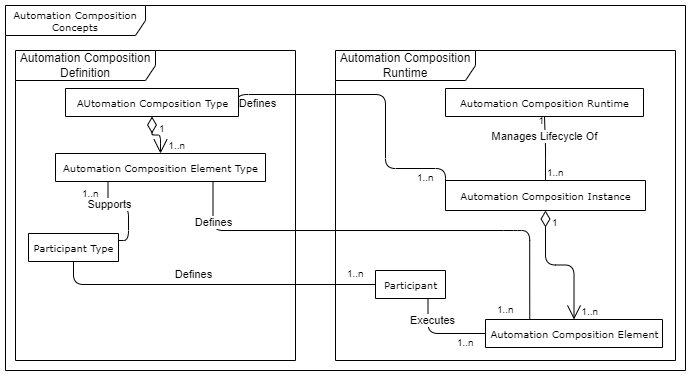 ../../_images/02-acm-concepts.png