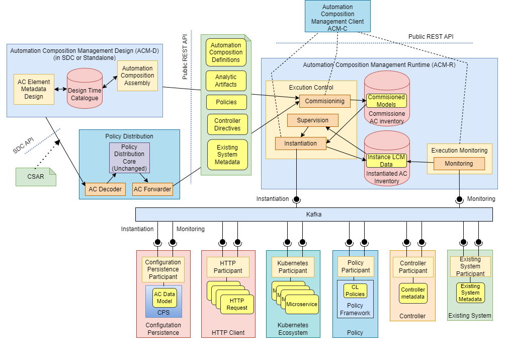 ../../_images/04-overview.png