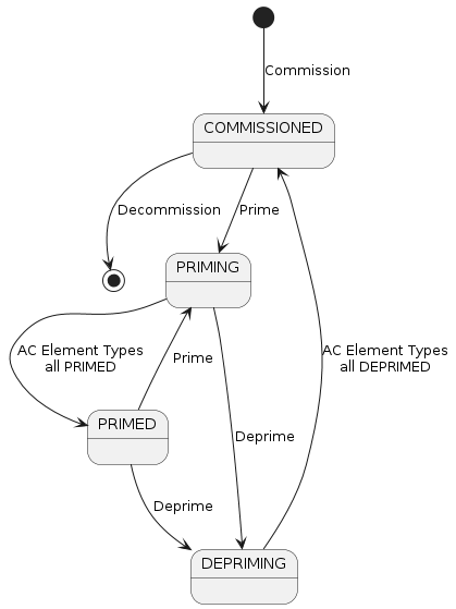 ../../_images/AcTypeStates.png