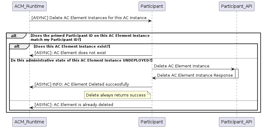 ../../../_images/DeleteInstanceElements.png