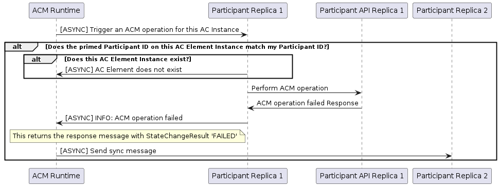 ../../../_images/FailedAcmResult.png