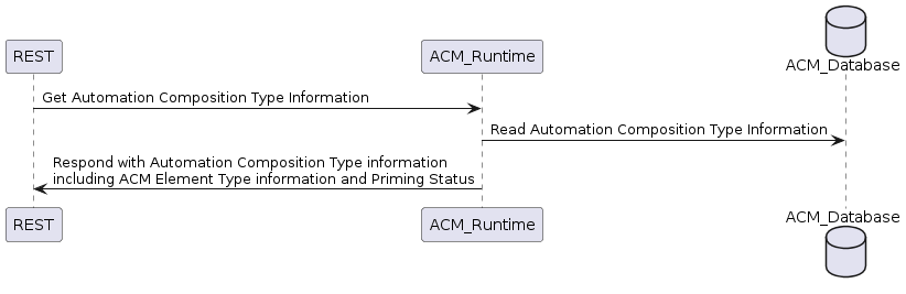 ../../../_images/GetAcTypes.png