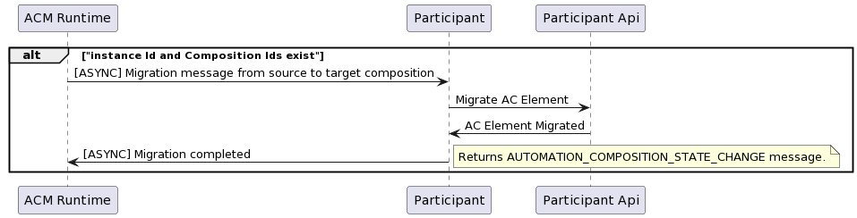 ../../../_images/MigrateAcElements.png