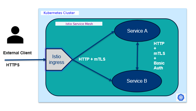 OOM SERVICE MESH