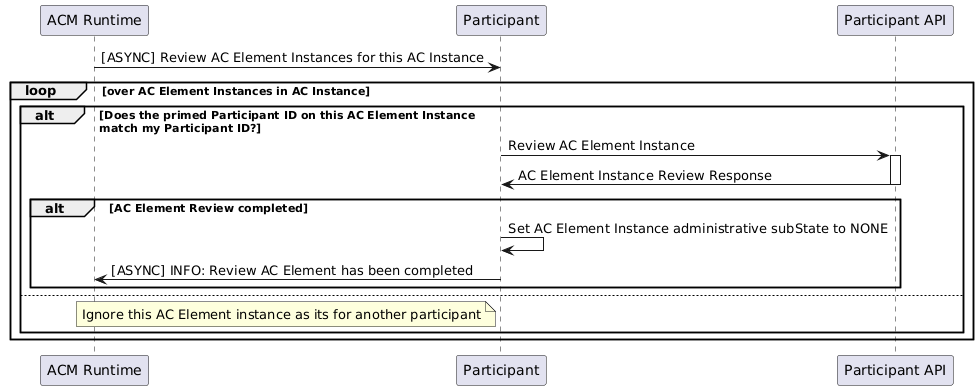 ../../../_images/ReviewAcInstanceElements.png