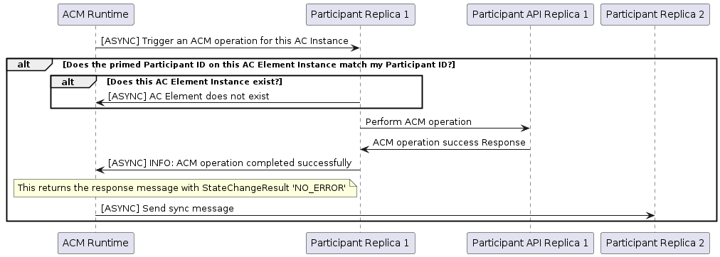 ../../../_images/SuccessAcmResult.png