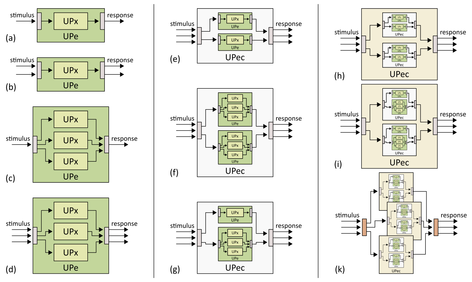 APEX Clustering Options