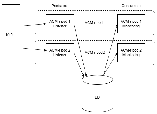 ../../../_images/acm-consumer-producer-messages.png