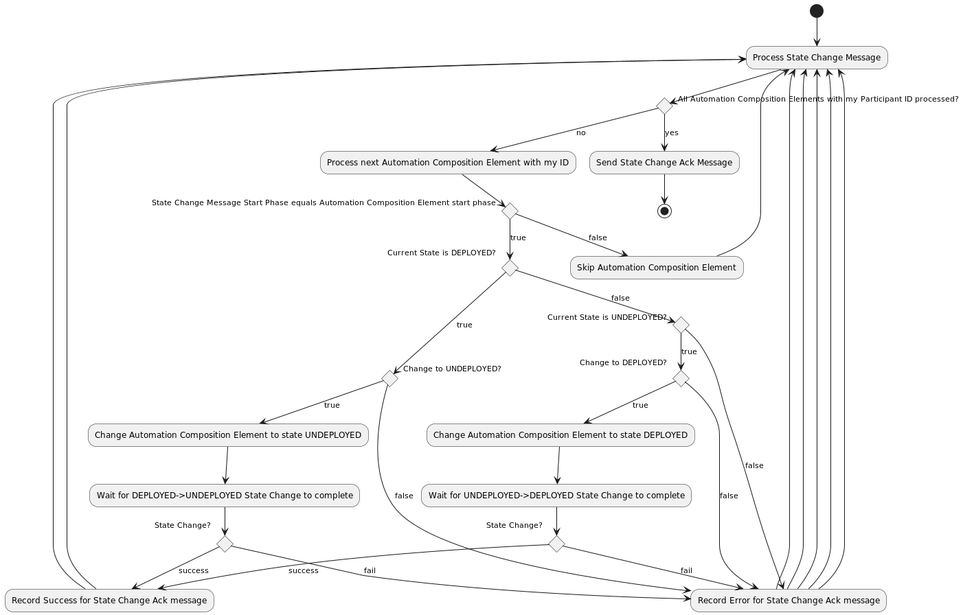 ../../../_images/acm-state-change-msg.png