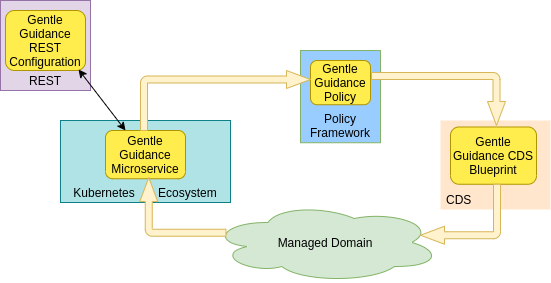 ../../_images/gentle-guidance-acm.png
