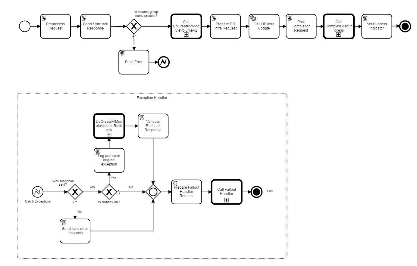 ../_images/BPMN_Main_Process_Flows_1.png
