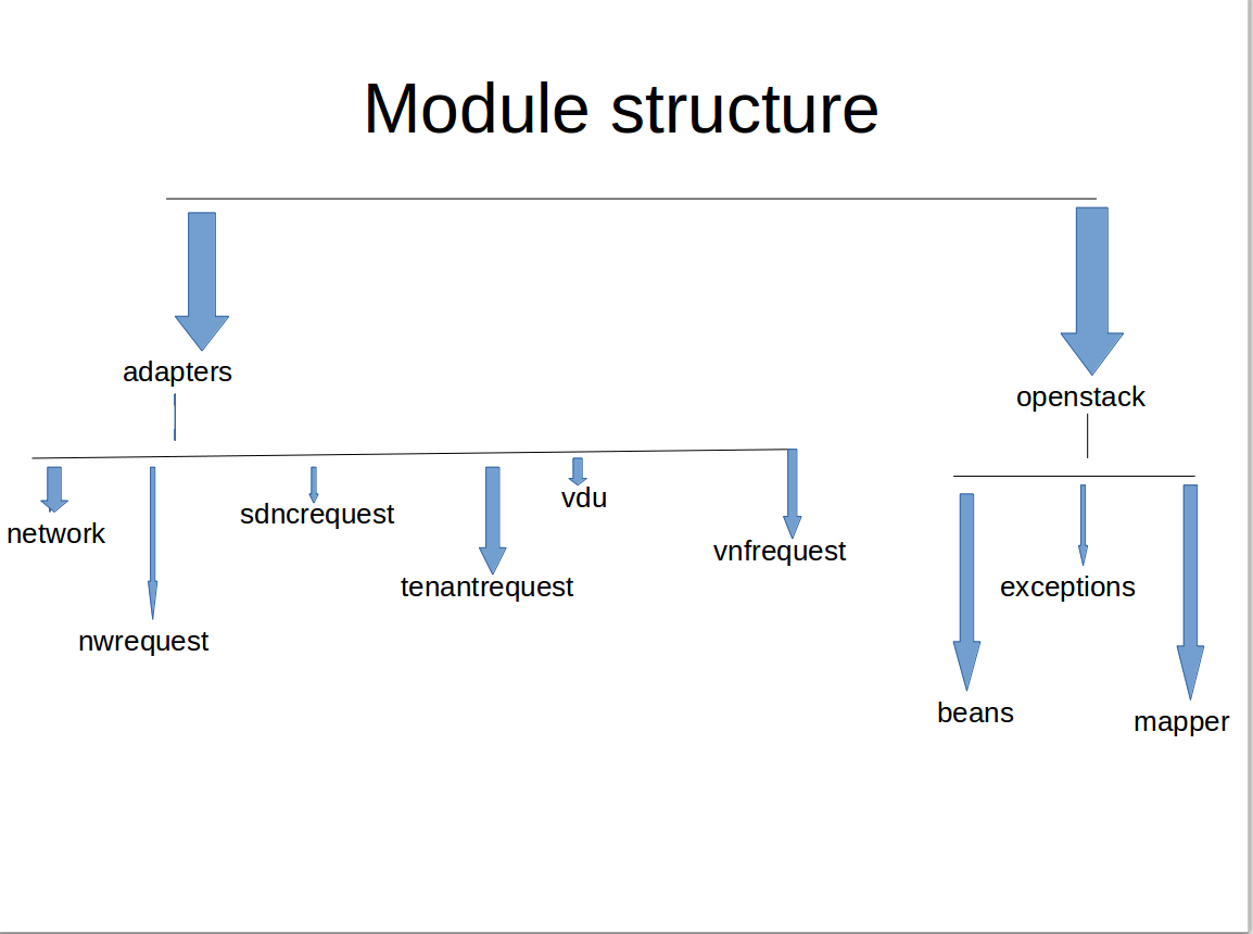 ../_images/module_structure.png