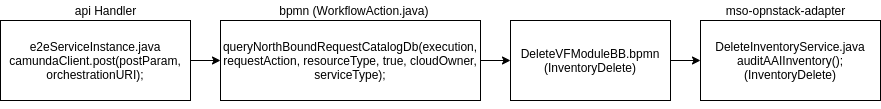 ../_images/DeleteInventory.png