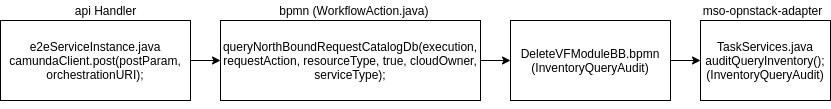 ../_images/InventoryQueryAudit.png