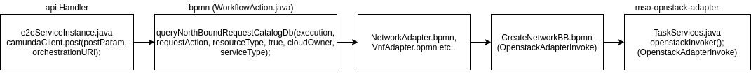 ../_images/OpenstackAdapterInvoke.png