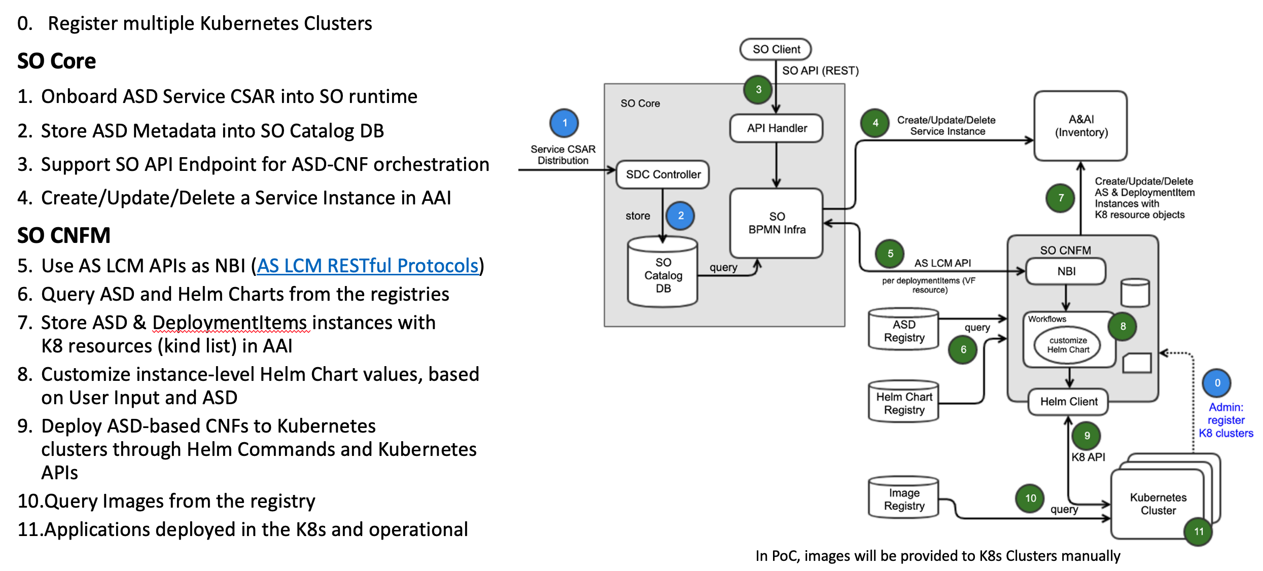 ../_images/asd_orchestration.png
