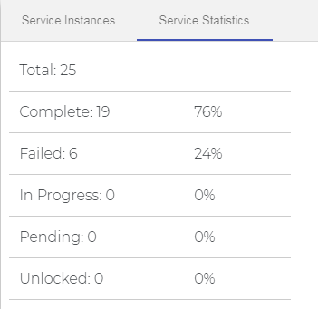 ../_images/soAdminCockpitStatistics.png