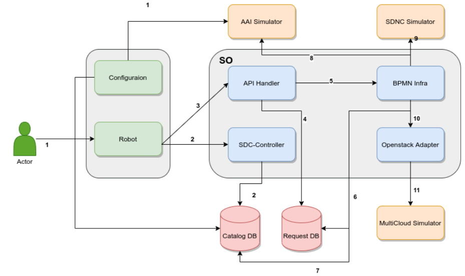 ../_images/Architecture_flow.png