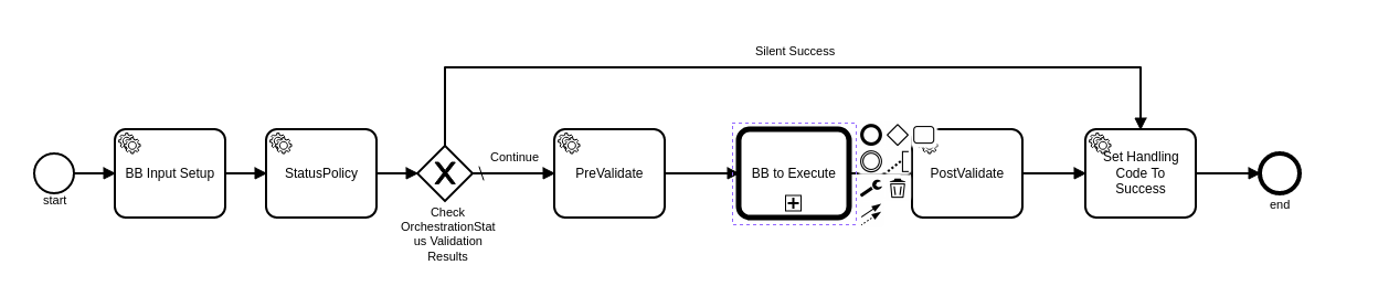 ../_images/ExecuteBuildingBlock.png