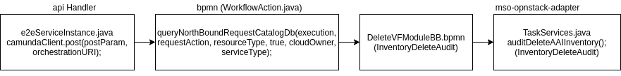 ../_images/InventoryDeleteAudit.png
