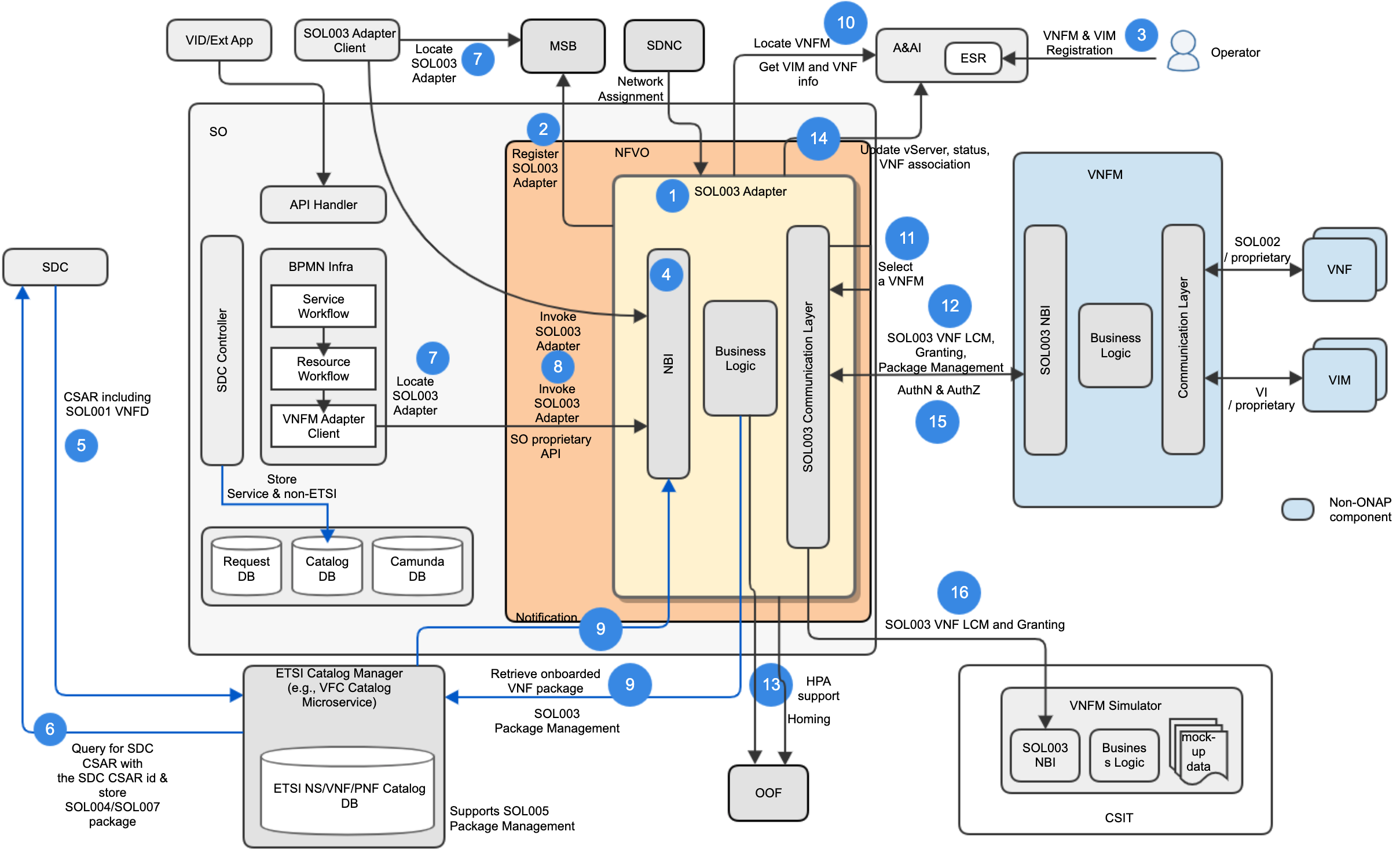 ../_images/SO-SOL003-Adapter-Architecture-1.png