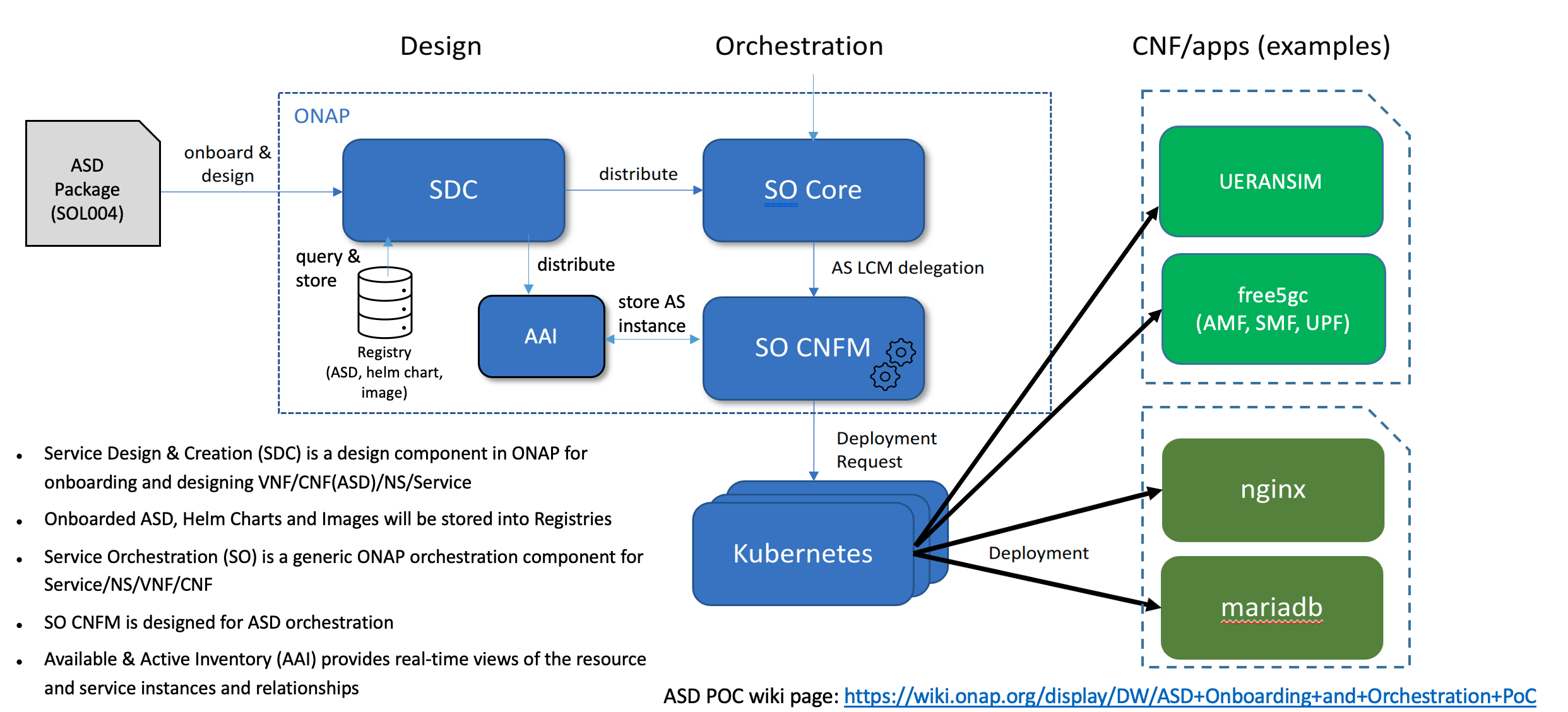 ../_images/asd_architecture.png