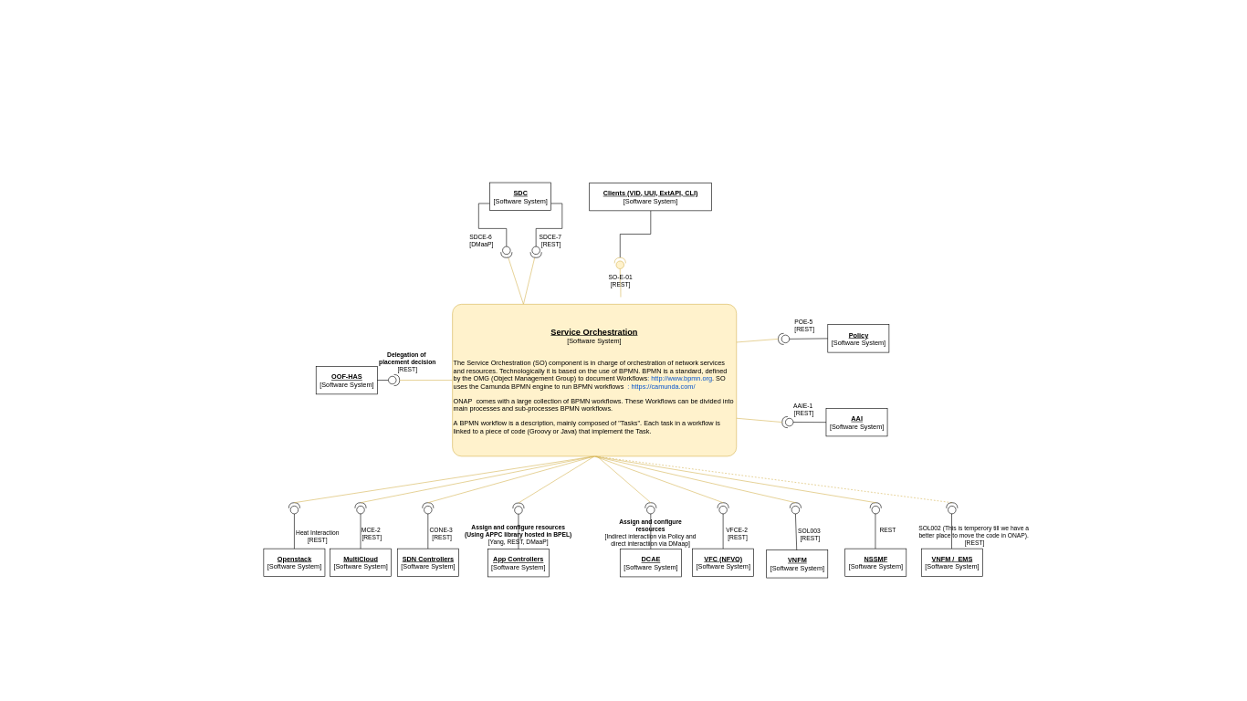 ../_images/so-architecture.png