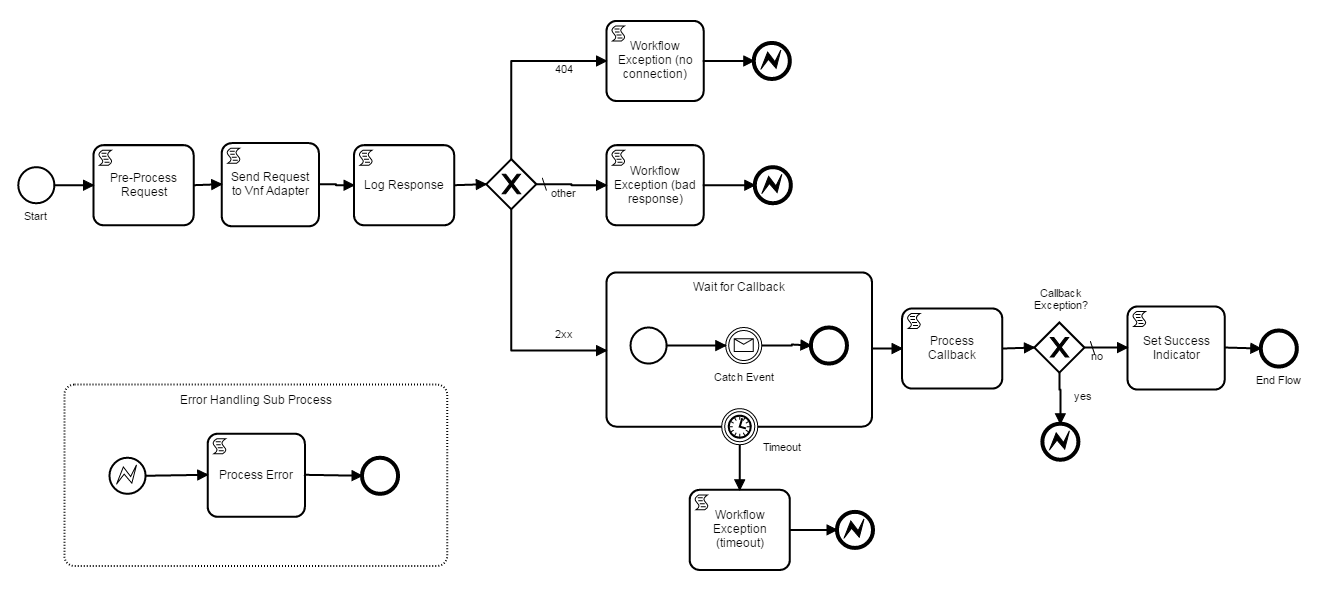 ../_images/BPMN_Subprocess_process_flows_1.png