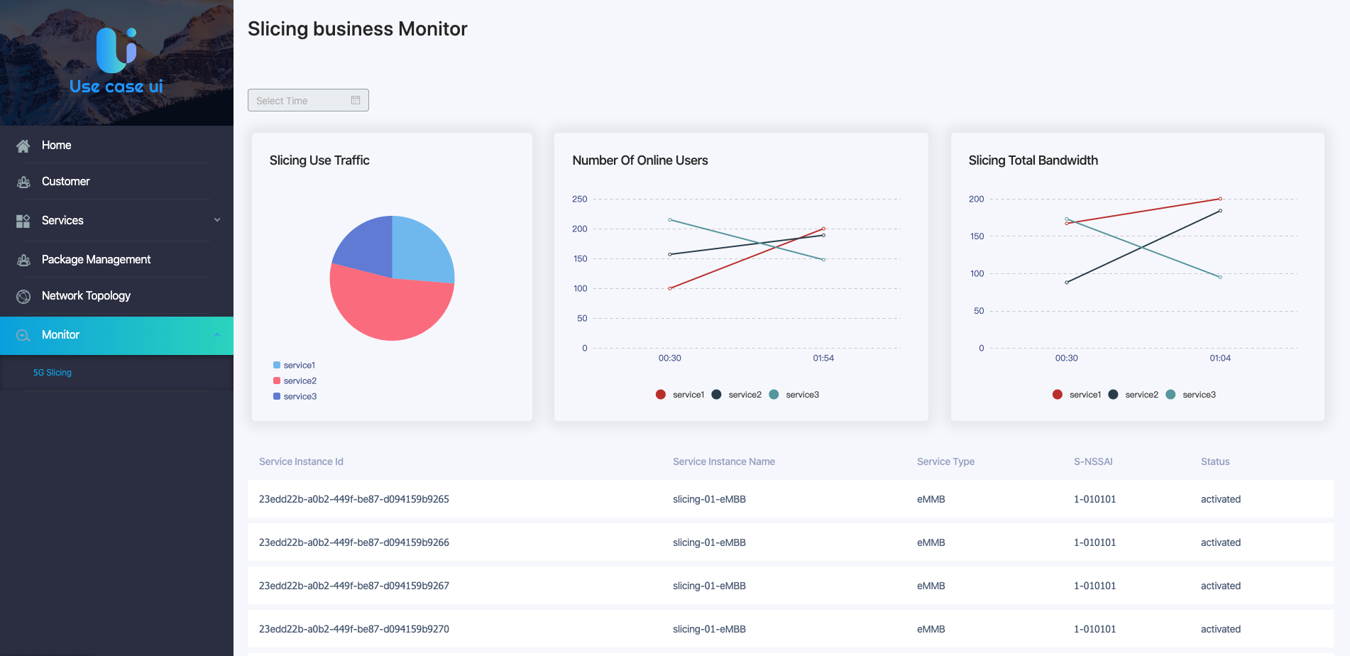 Slicing Monitor